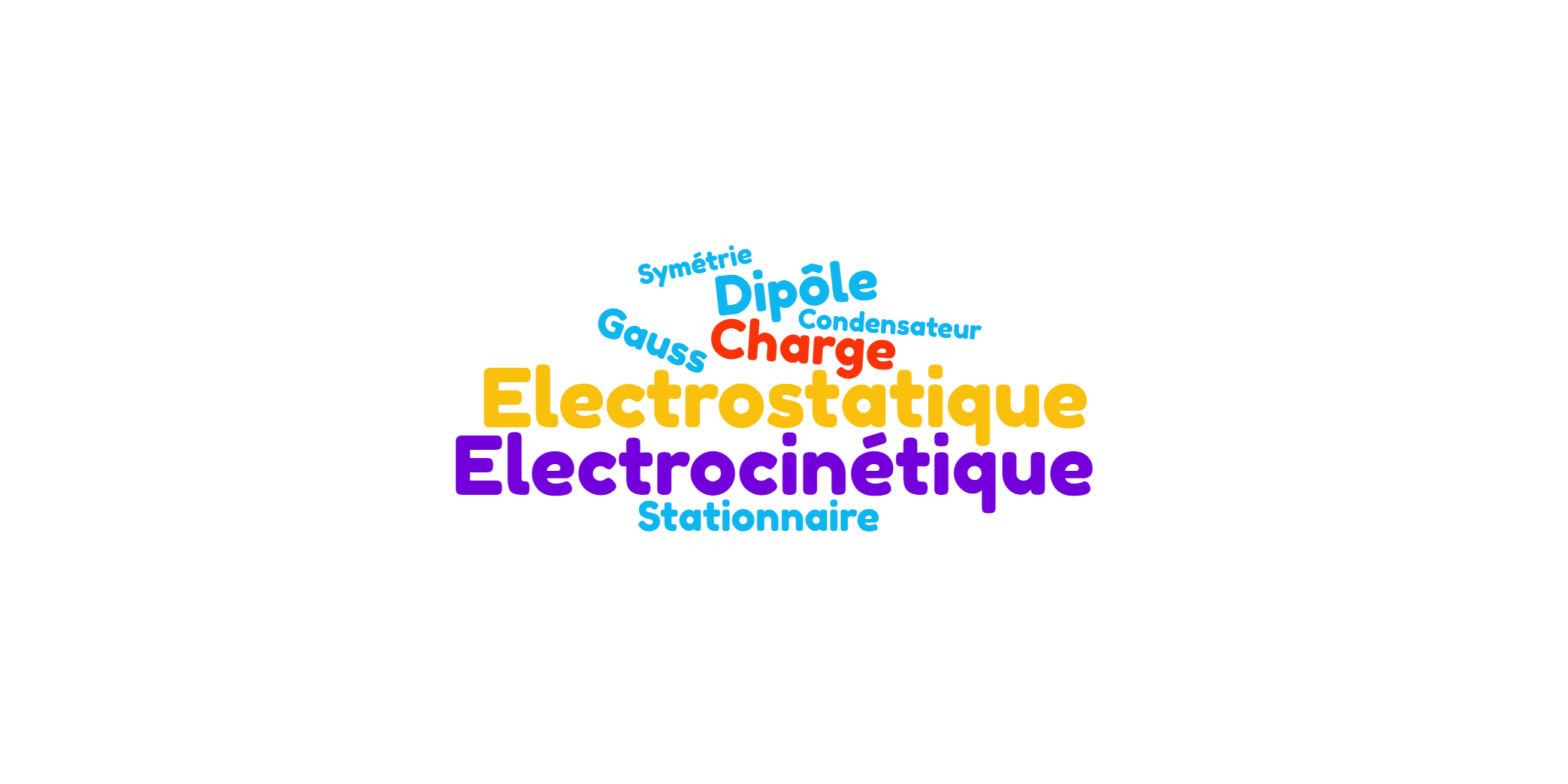 Electrostatique & Electrocinétique
