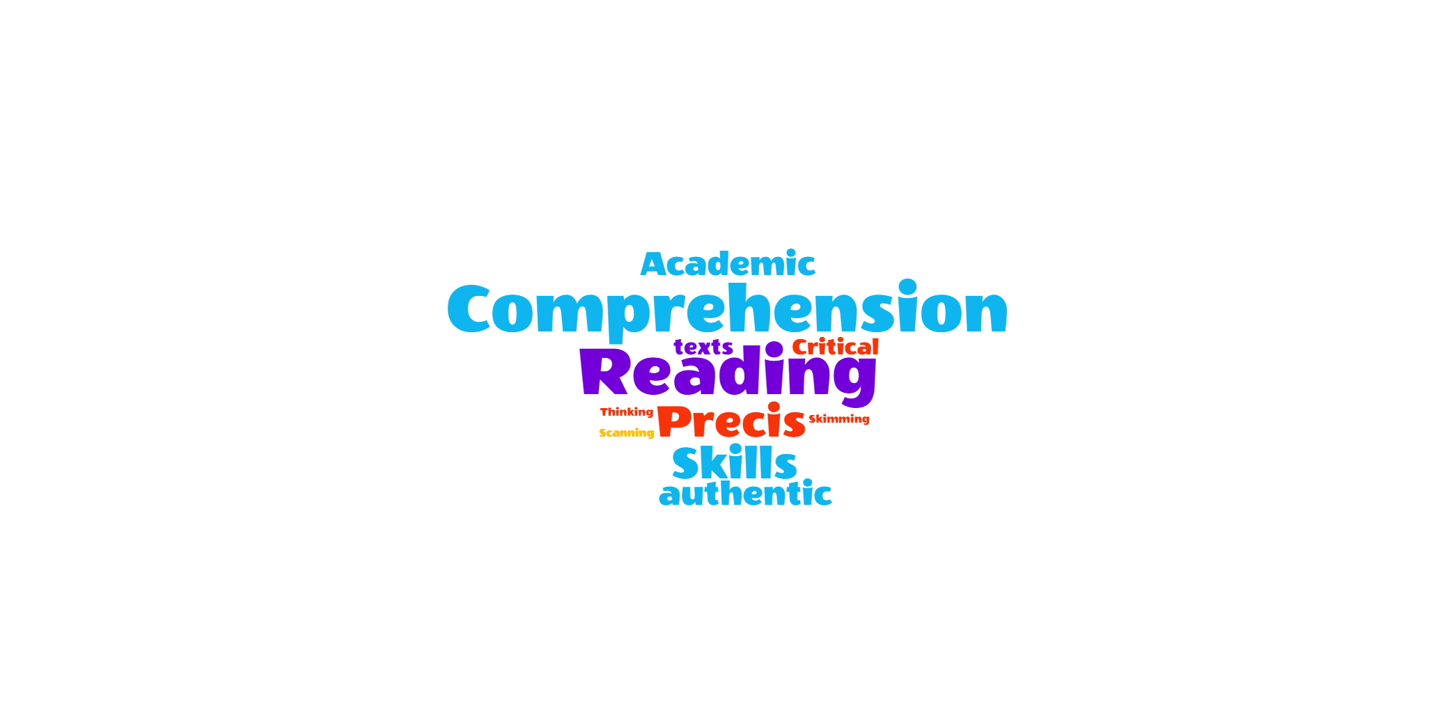 Reading Comprehension & Precis